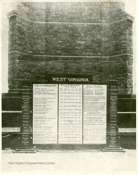 Display of statistics at the base of the coal tower at the Jamestown Exposition.